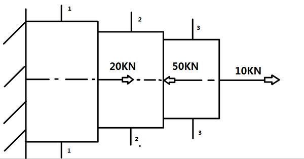 轴力图怎么画,需要计算过程,求求各位大神了
