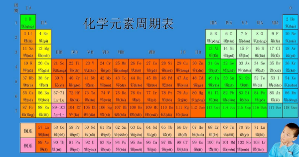 元素周期表字怎么读?