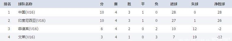 泰国对伊拉克结果