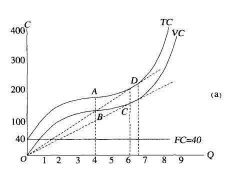 也就是说,超出相关范围时,变动成本发生额可能呈非线性变动