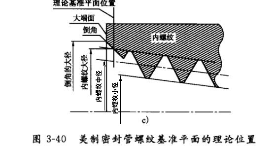 npt的內螺紋 1-1/2 ,螺紋的大徑 中徑和小徑分別指的是哪裡?