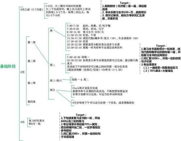 这种思维导图是用什么软件做的?