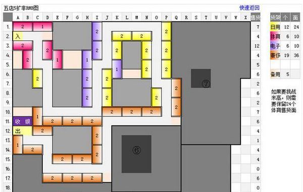 qq超市摆法第5店5口碑怎么摆