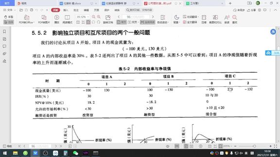 [图]内部收益率存在的问题-罗斯公司理财40