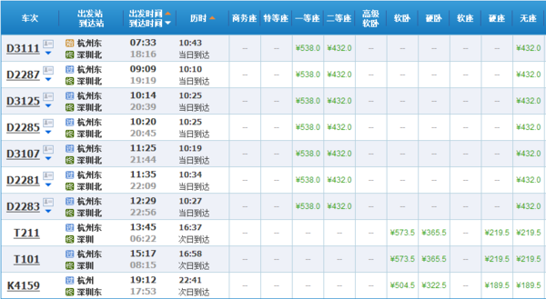 从杭州东站到深圳北站火车票最便宜多少钱