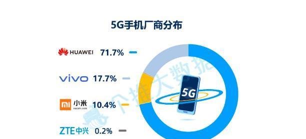 华为的5G报告