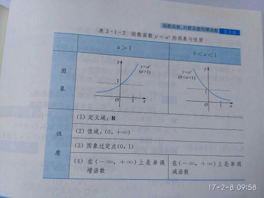 高一数学必修一指对幂函数基本知识点归纳 真