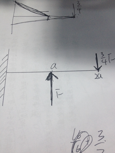剪力图和弯矩图怎么画,叠加法?