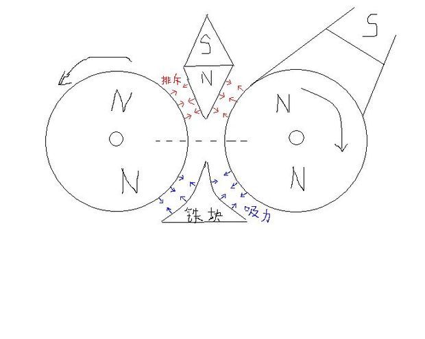 磁力永动机(图)