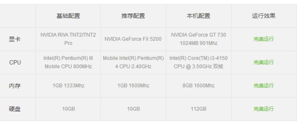 我这个配置为什么玩DNF一直闪退?求大佬帮忙