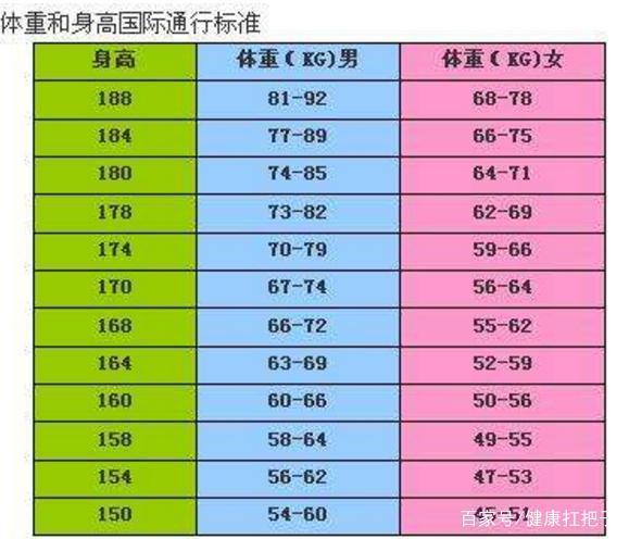 我身高1 58