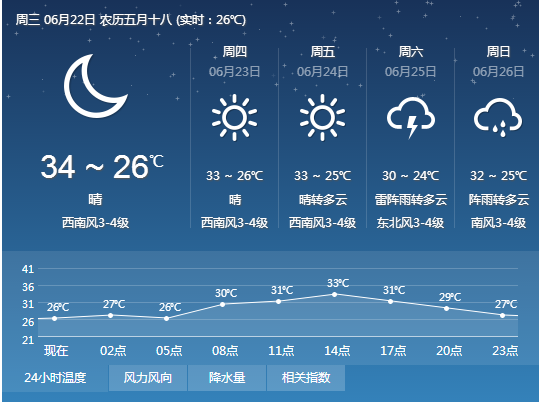 2016年10月5號樂清天氣預報