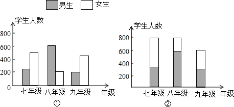 如图是李强同学根据所在学校三个年级男,女生人数画出