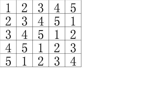 25个方格5格一排,填入1到5的数字,怎么填才能使5个空格里的数字不管