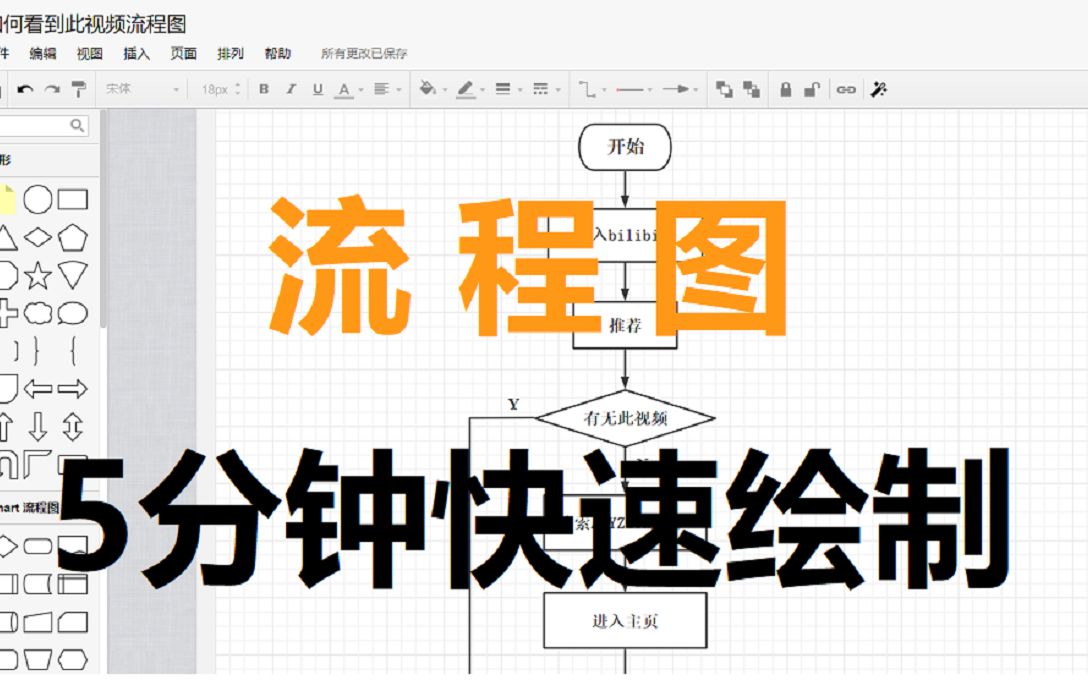 [图]【流程图】5分钟快速绘制