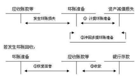 西安催账：抓住每一个追款机会