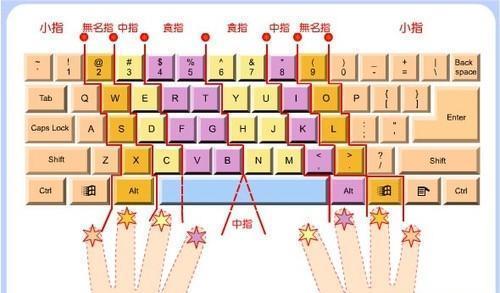 盲打要求打字的人对于键盘有很好的定位能力