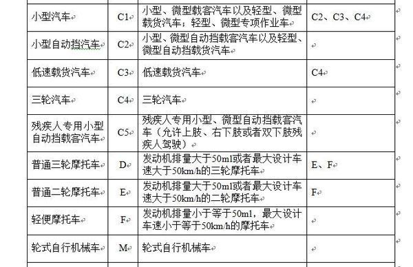 輪式自行機械車.不是降級的標誌.因為b2是準駕m的,所以降級就降為c1m.