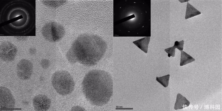 金三角组合什么意思