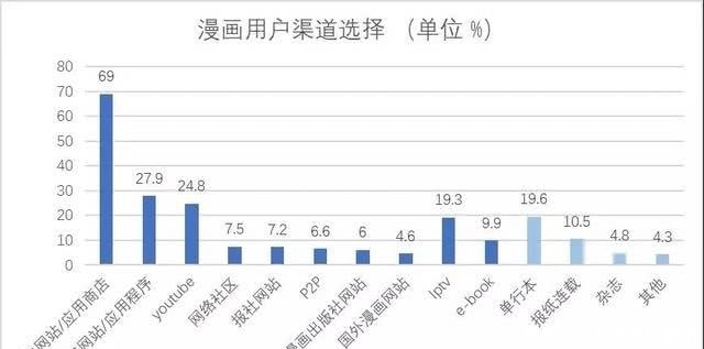 韩漫免费漫画阅读在线