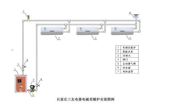 三友電器為你解答