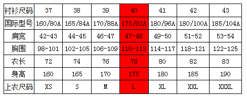 衣服上標有175/92a-48是什麼尺碼?