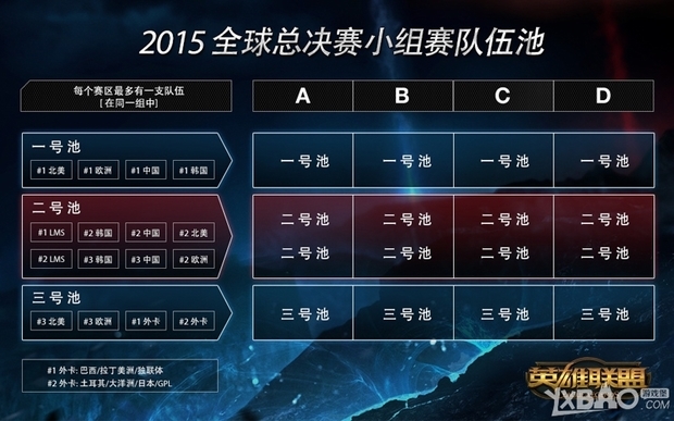 lol2015全球總決賽抽籤儀式 s5總決賽抽籤規則