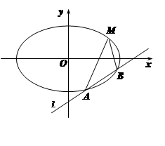 如圖,已知焦點在 軸上的橢圓 經過點 ,直線 交橢圓於 不同的兩點.