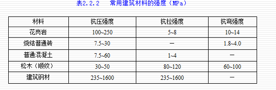 黄金抗拉强度标准

（黄金抗拉强度标准是多少）