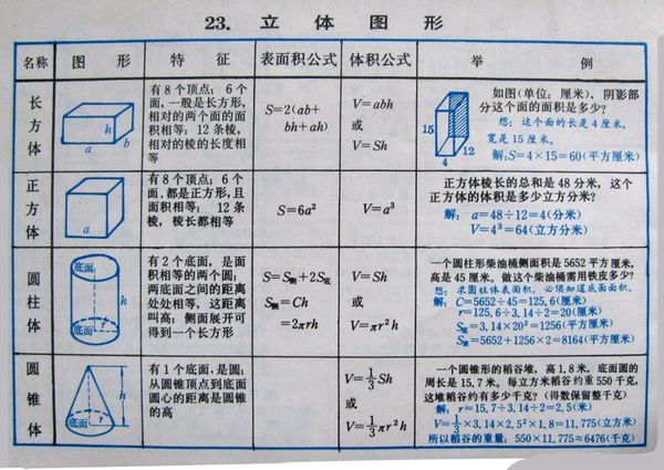 圆锥体的体积公式,长方体的体积公式各是多少