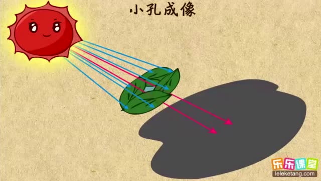 初中物理  光现象 光的直线传播 小孔成像