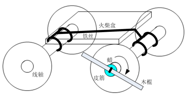 橡皮筋小车怎么做,要有图