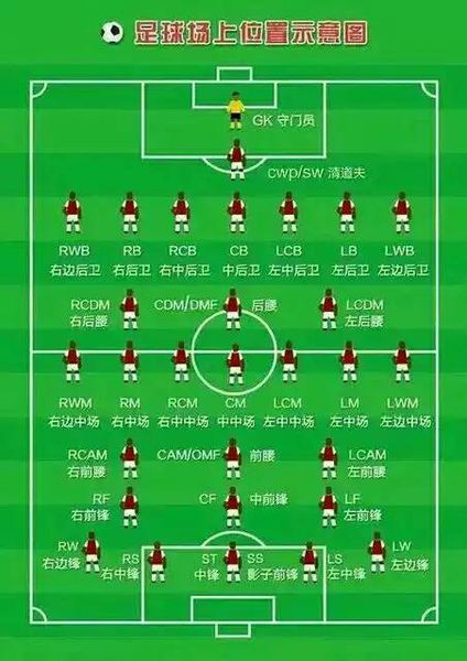 足球位置点介绍要有图
