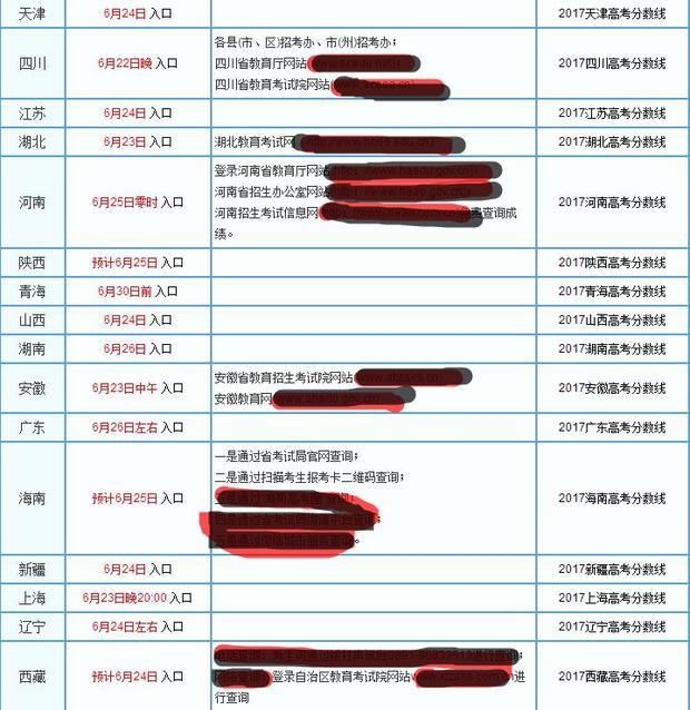 今年高考何时可以开始查成绩?