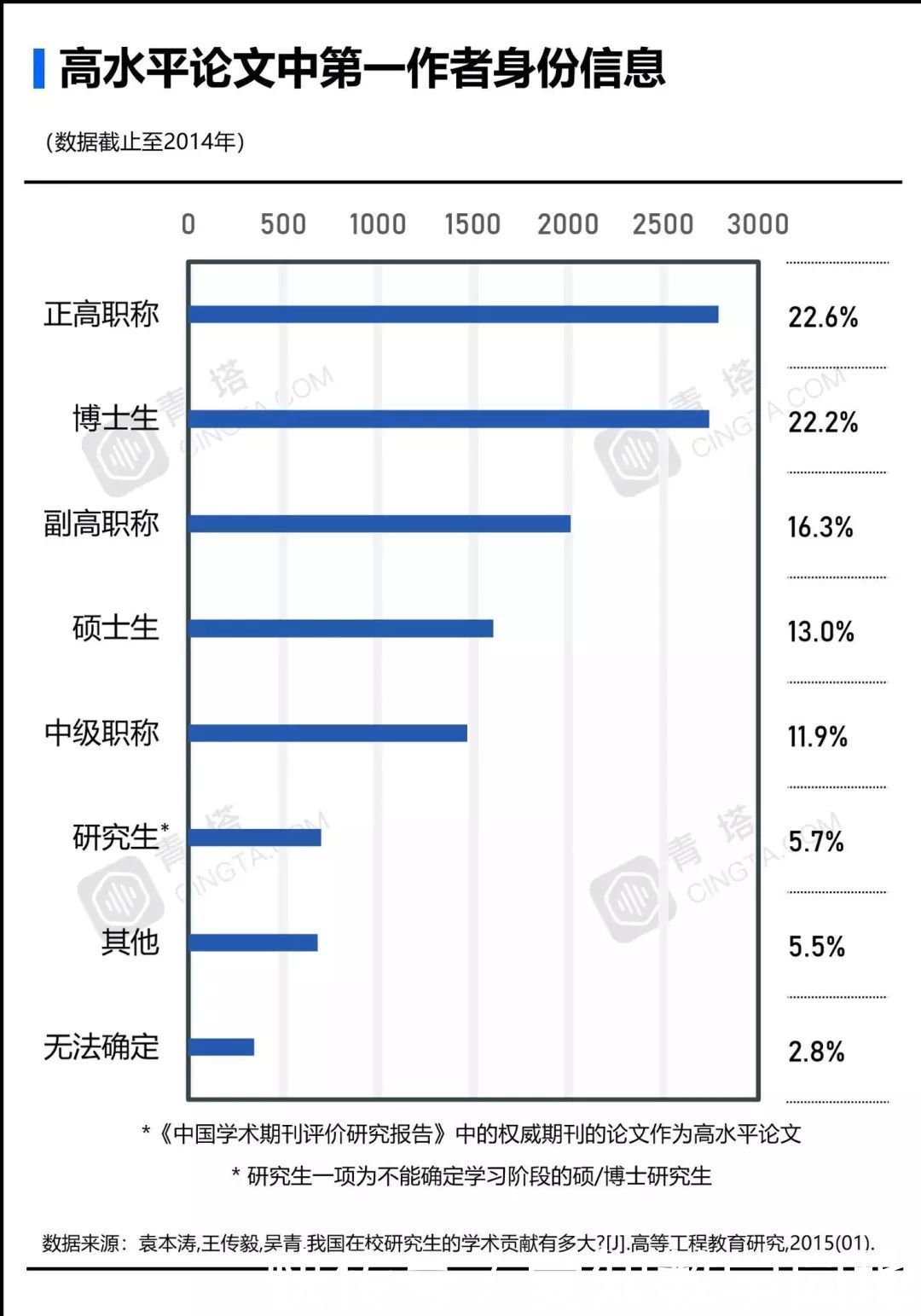 中国硕士研究生总数