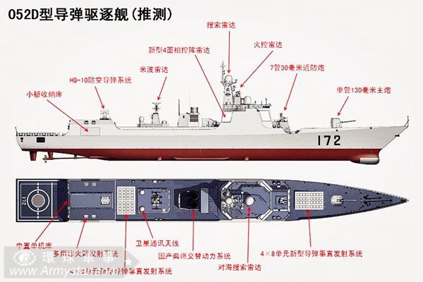 目前中国的海军力量!