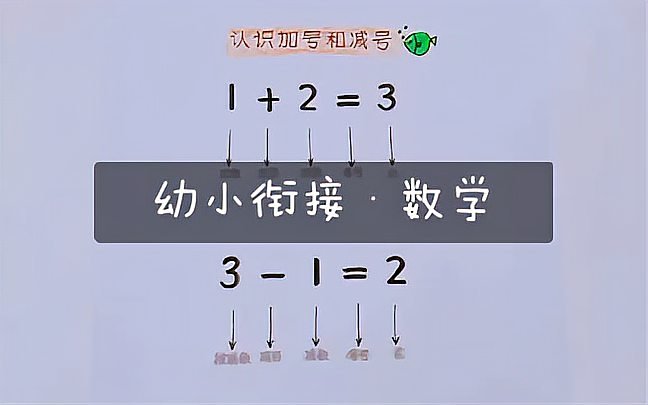 [图]认识加号和减号·幼小衔接数学·小学一年级必会·学习经验分享