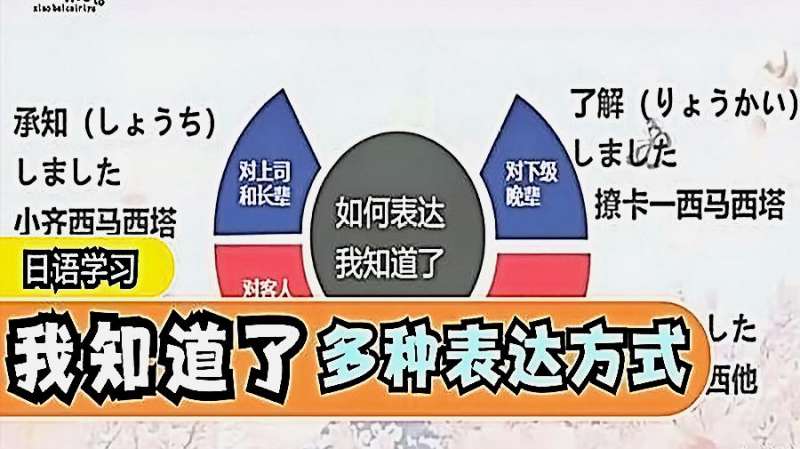 [图]日语入门教学，我知道了，有这么几种表达方式，你学会了吗