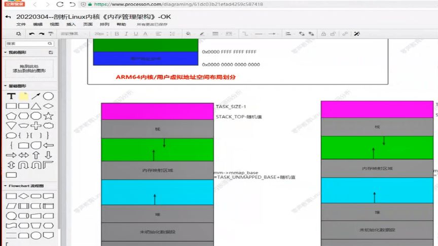 [图]剖析Linux内核《内存管理架构》|虚拟地址空间布局详解|