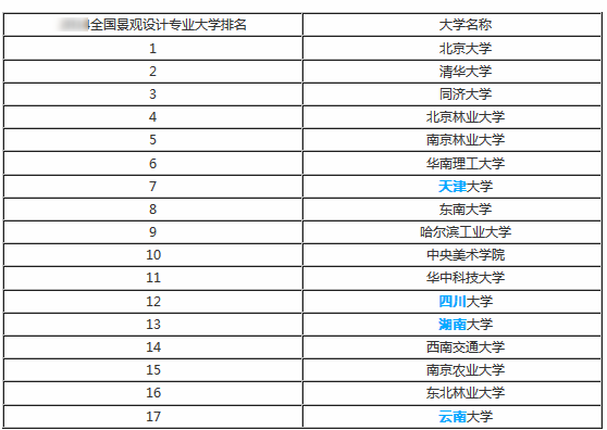 本科南艺景观,研究生考哪个学校好