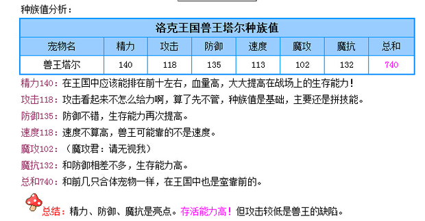 洛克王国兽王塔尔什么性格好