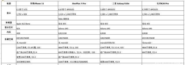 苹果11手机续航对比