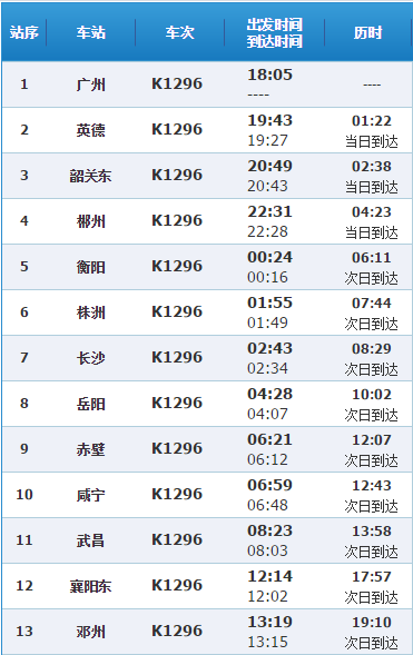 广州到银川的k1296会经过江西吗