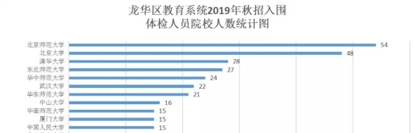 2020年招聘幼师和小学教师的