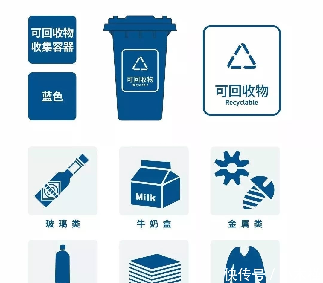 上海主要分几类垃圾