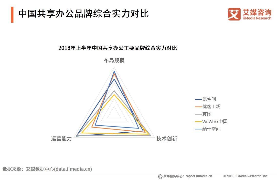 2019年中国各方面数据