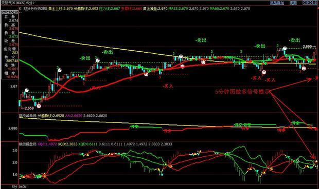 现货行情分析是怎么算出来的