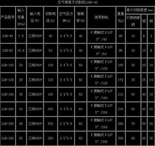 lgk-63等离子切割机割不穿怎么回事