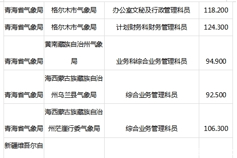 2020国考最低进面分数