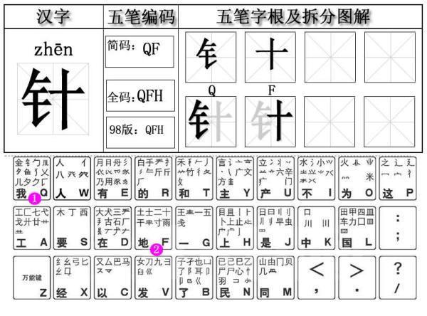 针的五笔怎么打字